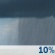 Saturday: A 10 percent chance of showers before 7am.  Partly sunny, with a high near 59. North wind 5 to 10 mph becoming west in the afternoon. 